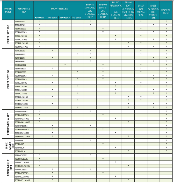 Epidural Anesthesia Sets