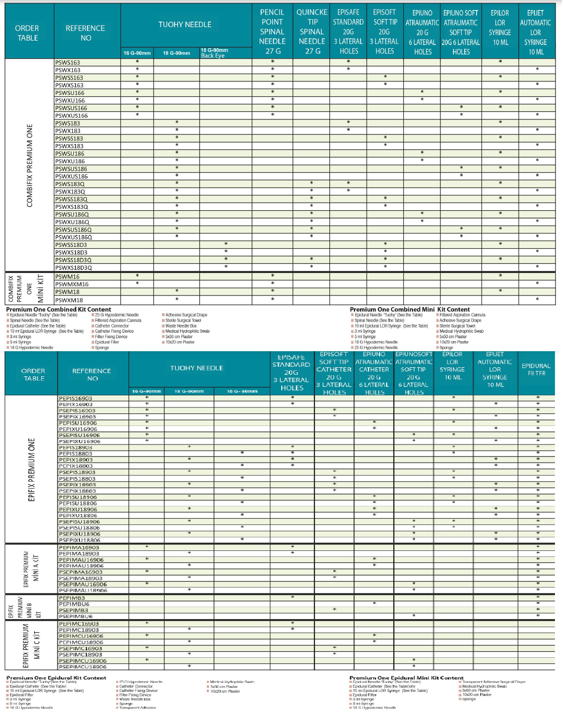 Premium One Epidural Anesthesia Kit & Combined Spinal-Epidural Anesthesia Kit (CSE)