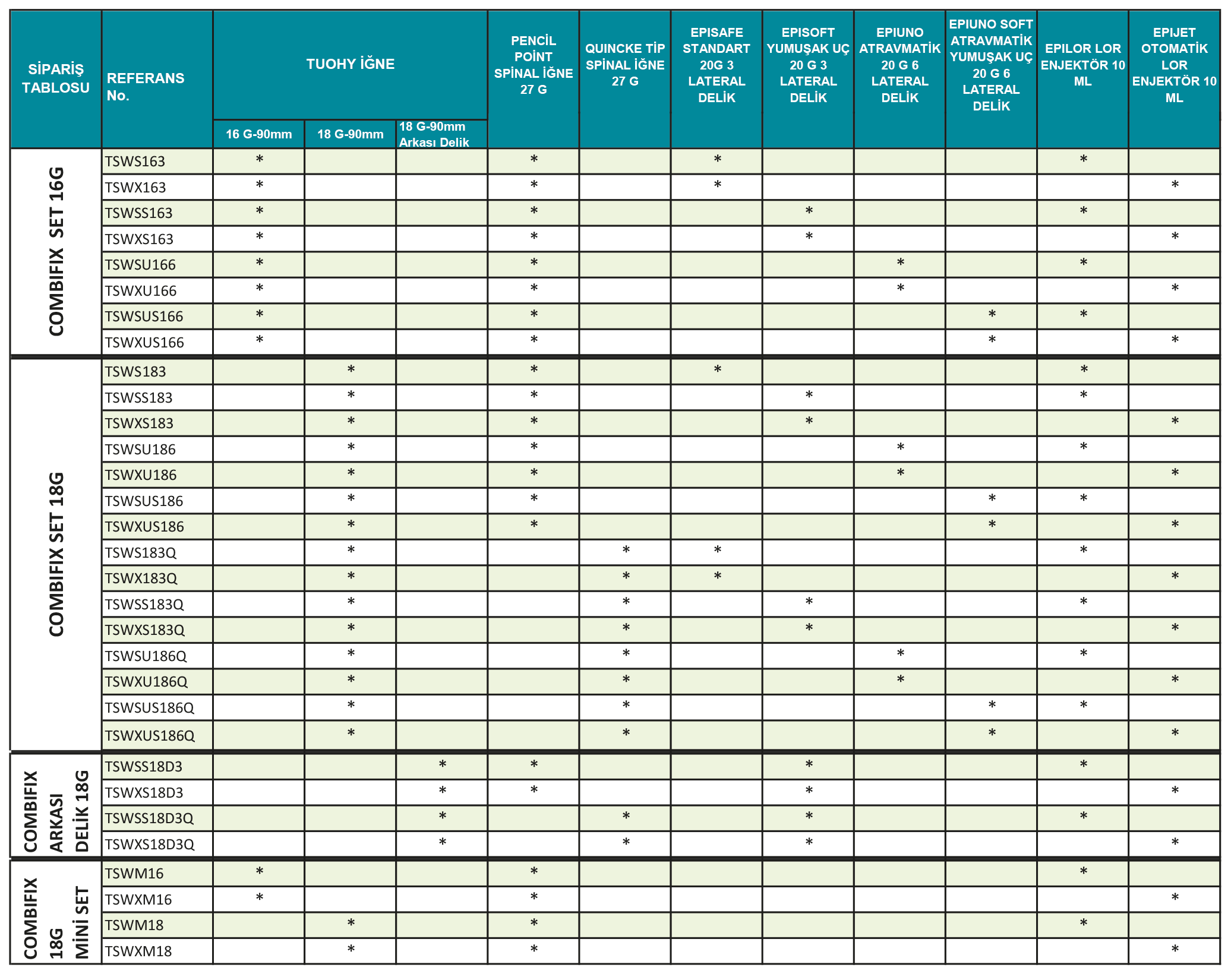 Kombine Spinal - Epidural Anestezi Setleri (CSE)