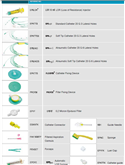 Components
