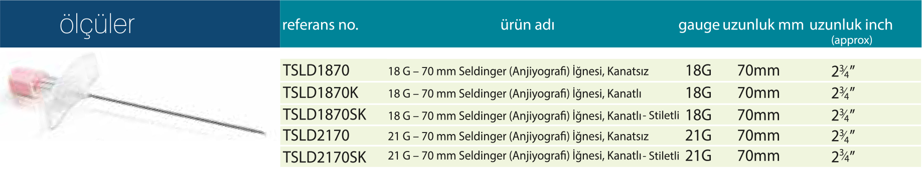 Seldinger (Anjiyografi) iğnesi