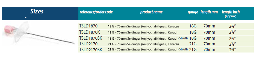 Seldinger Needles