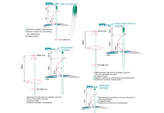 Epudural Catheters